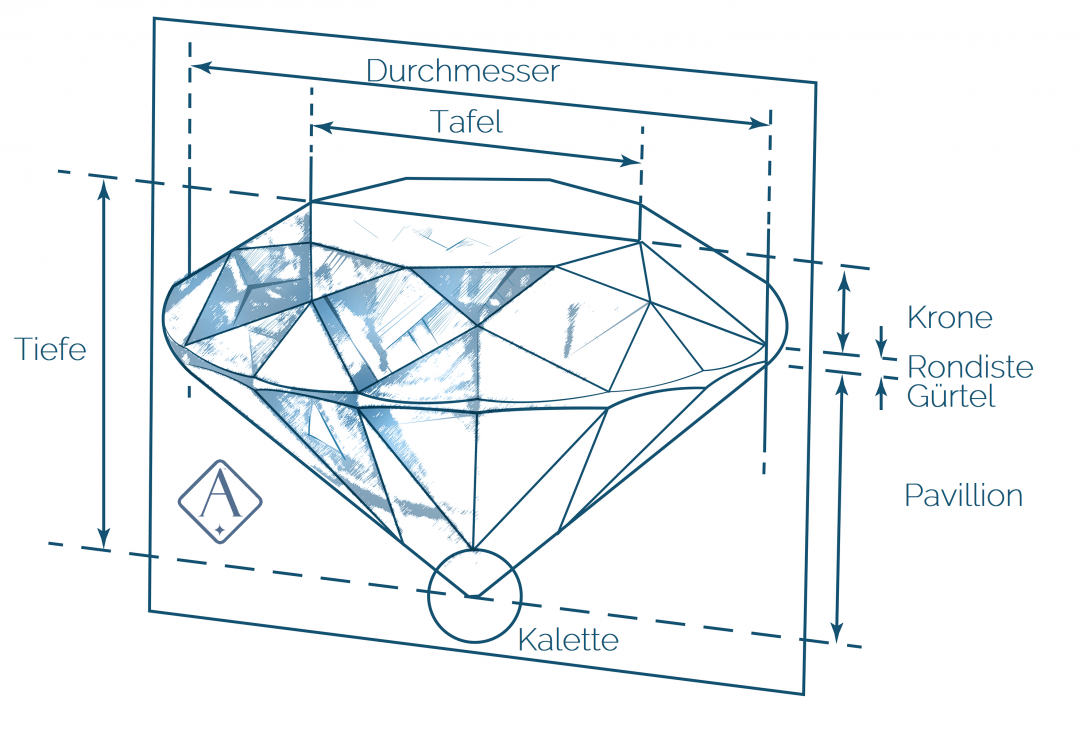 Der brilliantschliff